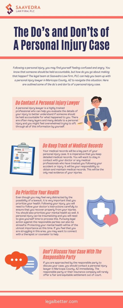 personal injury case infographic