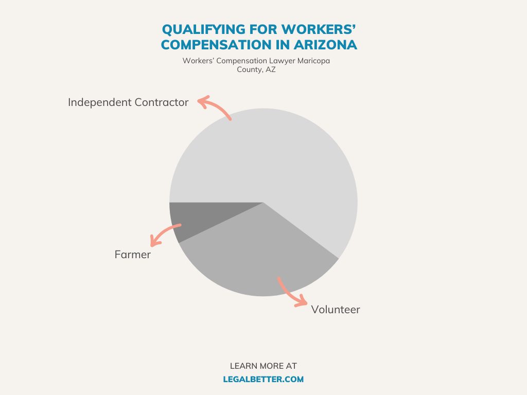 charts for workers compensation in arizona