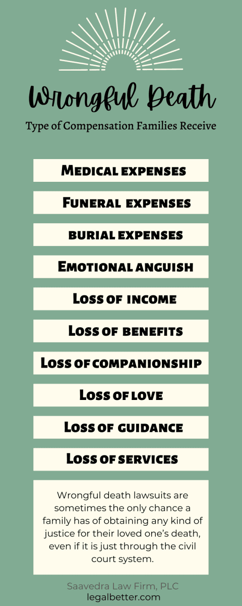 Types of Wrongful Death Compensation Can Families Receive Infographic